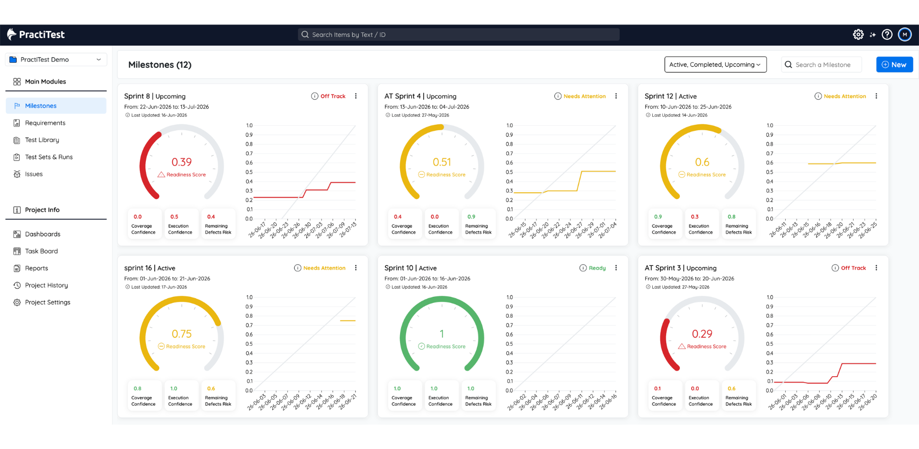 Release Readiness Index - A clear, single score to understand if you are ready to release.