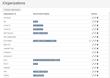Check your organizations and all Jira Service Management Projects where its included.