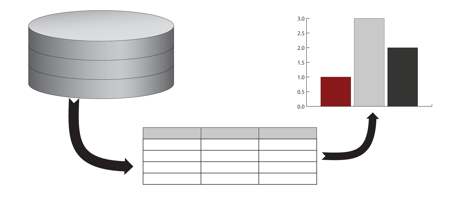Can generate data from a database, optionally caches values.