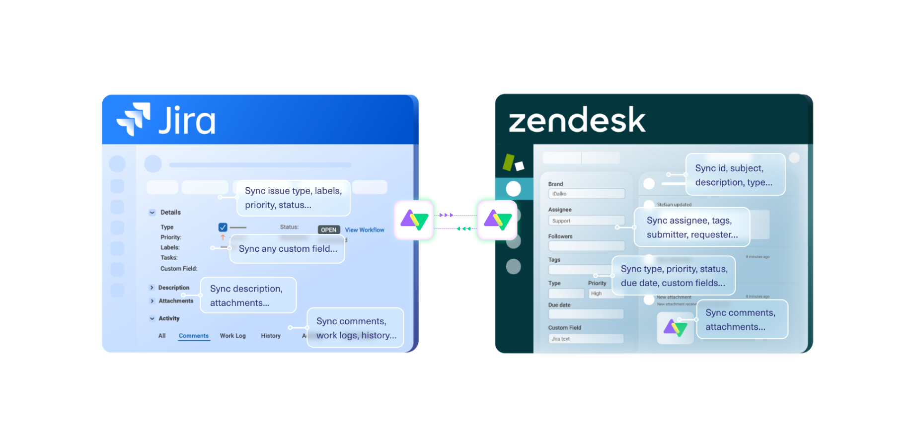 Zendesk Support for Jira