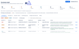 Prioritize findings by severity, project, group, role, and type