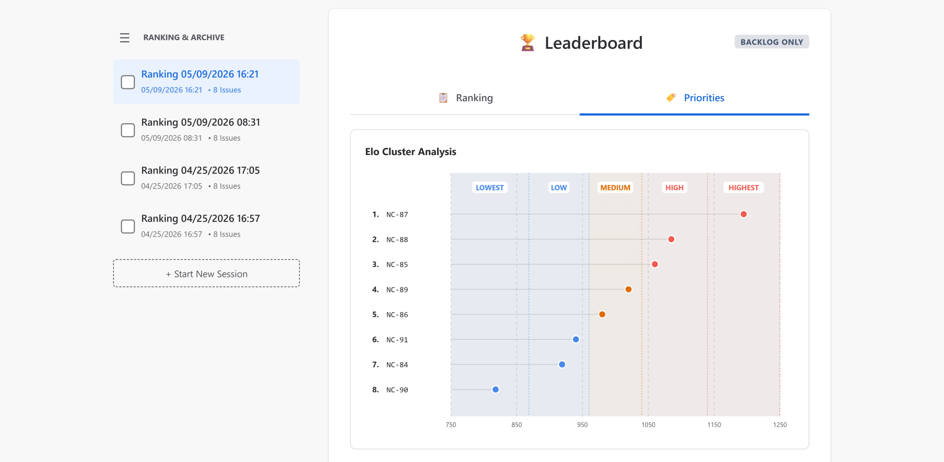 The Elo Cluster Analysis maps your ranked issues into clear priority tiers, making it easy to see what needs attention first.