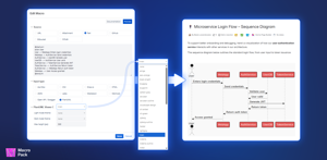 PlantUML macro