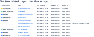 Step 2: Show outdated pages in a Confluence page