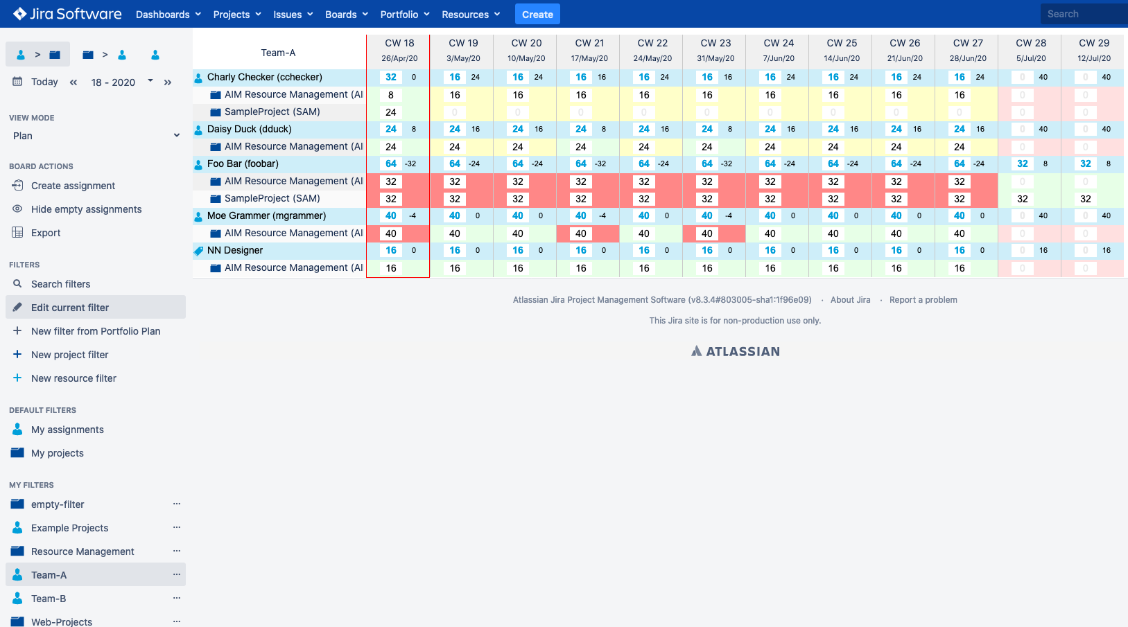 See the workload of your team over all projects they're working on. Easily identify over or under-plan situations and fragmentation on team members. Plan future projects and users using labeled placeholders