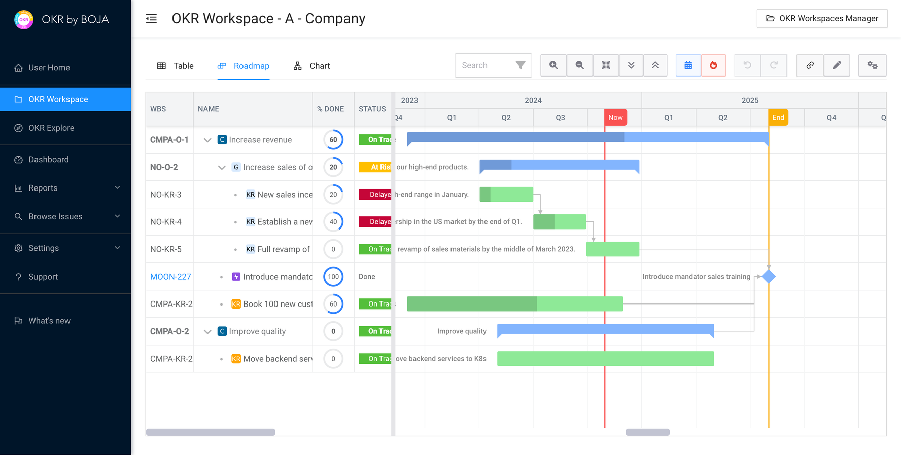 OKR on Gantt Roadmap