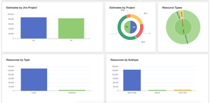 Reporing dashboard