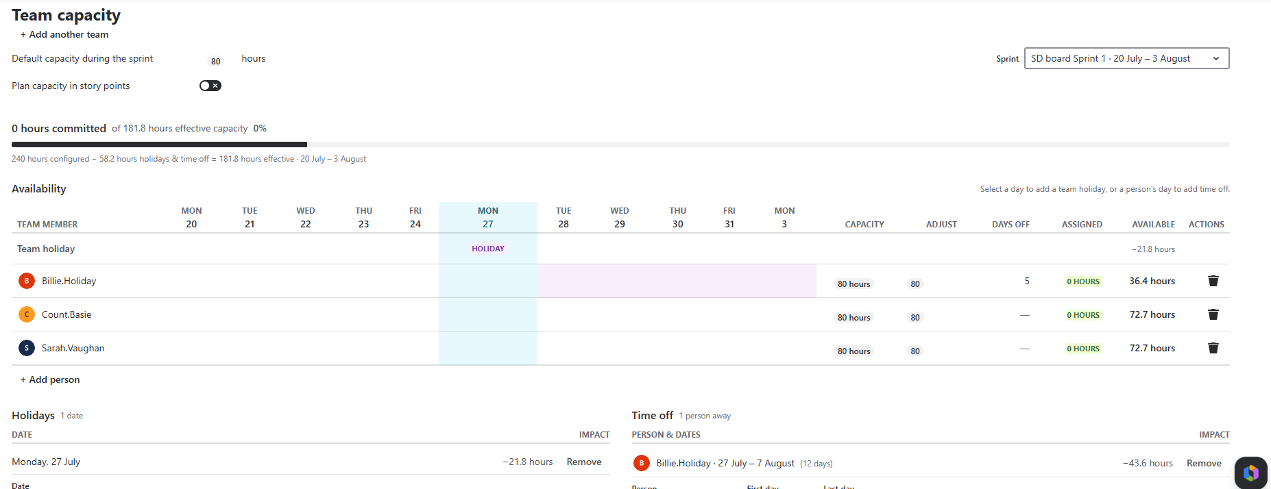 See past velocity, current sprint points, planned capacity, and allocation on a single view without using a different tool or changing screens.