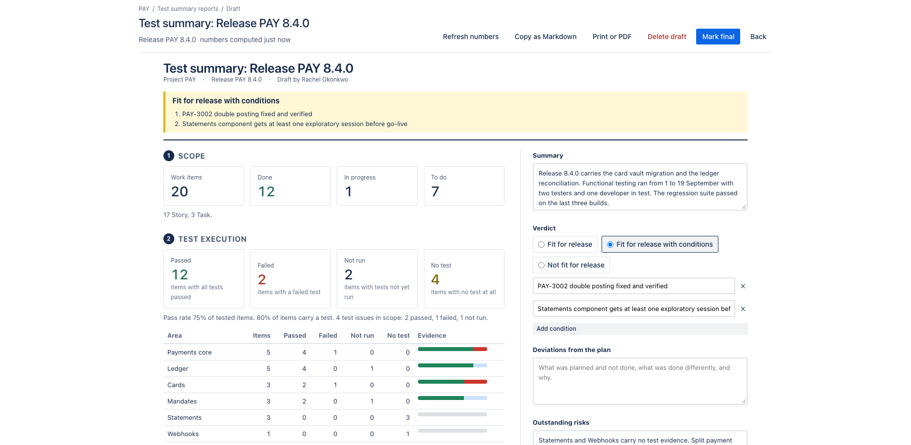 Work items by status, test evidence per item and per area, the areas with no test at all, open defects by priority with the list. Every number opens the issues behind it.