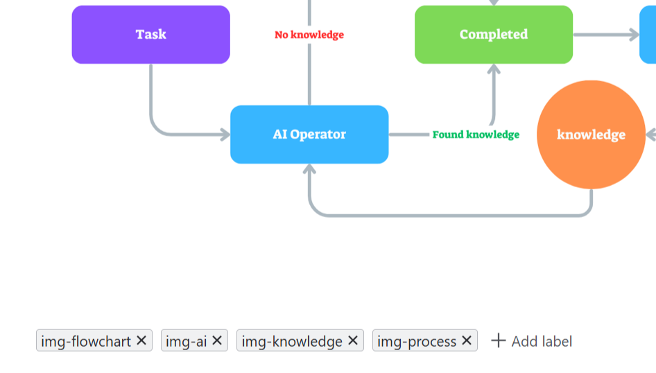 CORA - Automated Image Labeling | Atlassian Marketplace