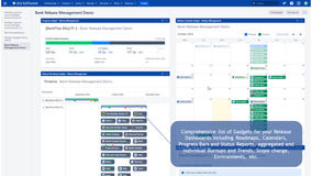 Comprehensive list of Gadgets for your Release Dashboards including Roadmaps, Calendars, Progress Bars and Status Reports, aggregated and individual Burnups and Trends, Scope change, Environments, etc.
