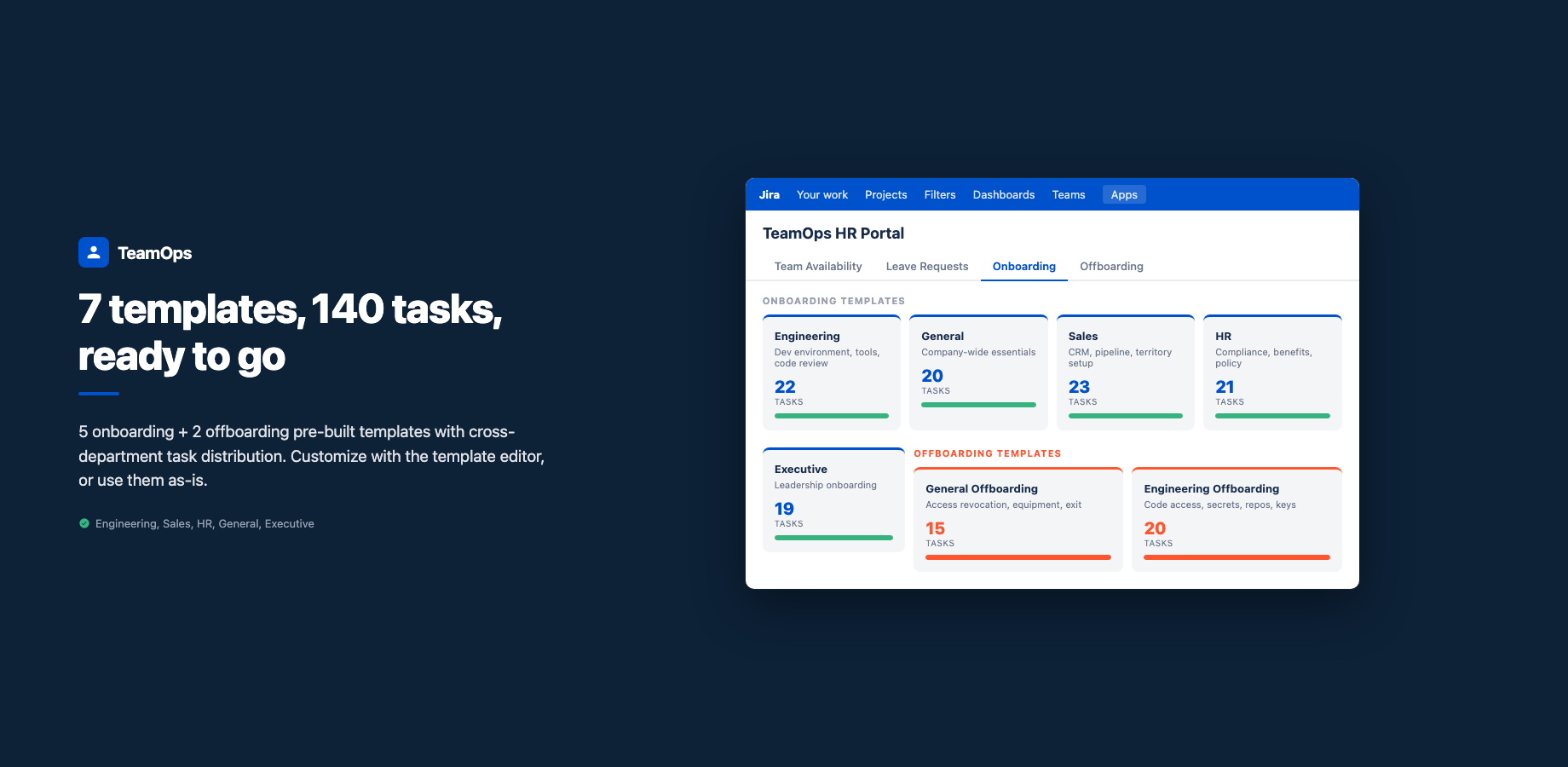 Template gallery showing 5 onboarding templates (Engineering, Sales, HR, General, Executive) and 2 offboarding templates with task counts.