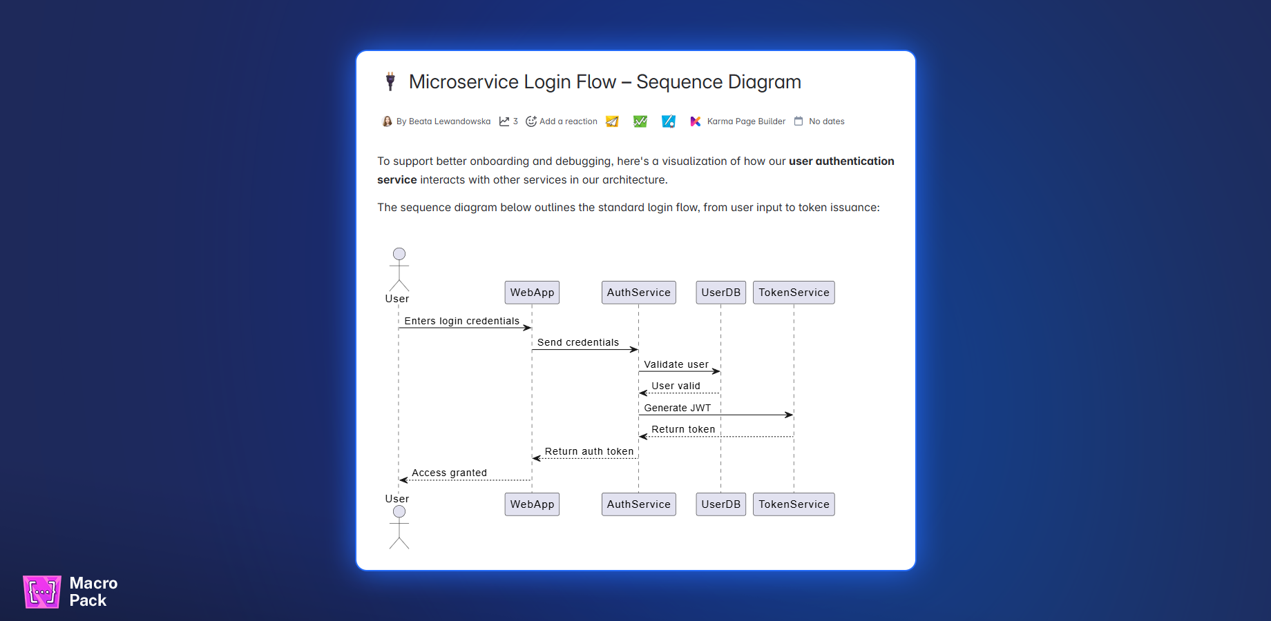 Enhance any documentation with macro pack