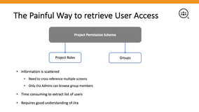 It's not actually easy to get a report of who has what access