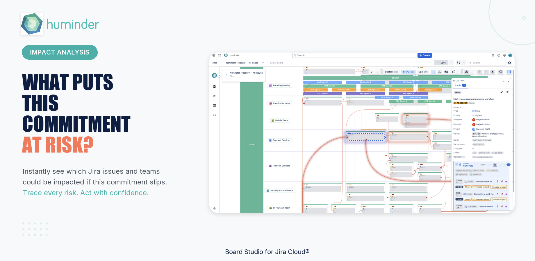 A selected aggregate dependency opens in the Inspector, exposing its constituent Jira links, risk signals and affected work without leaving the board.