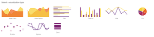 Select a Visulization Type for your chart.