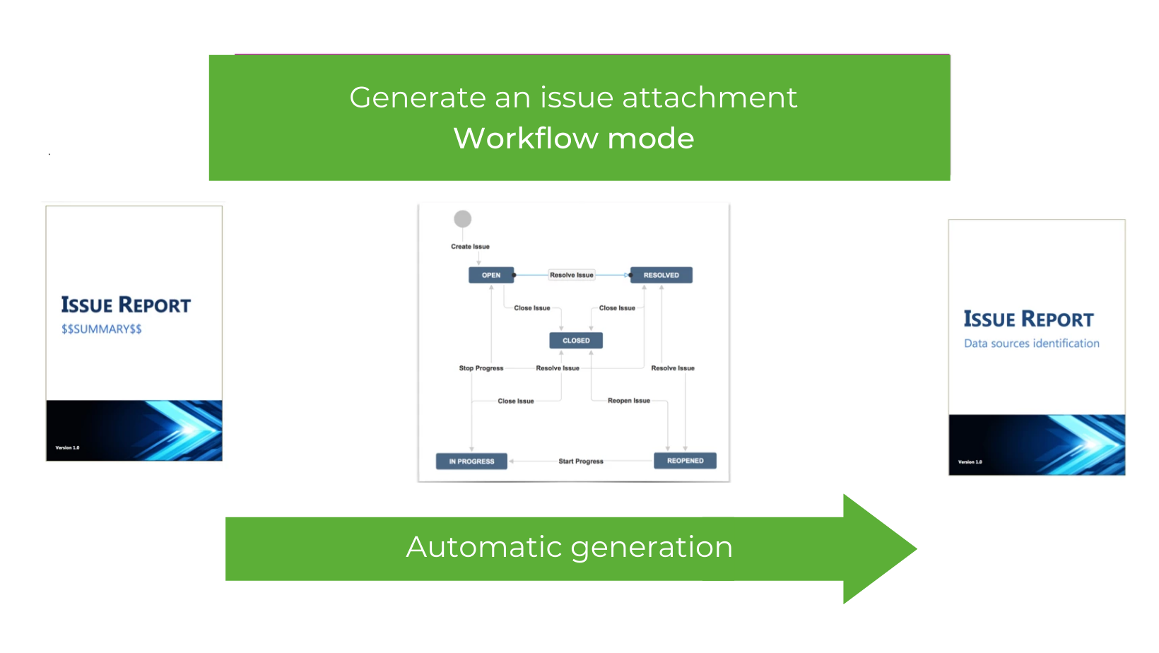 You choose when, Automated Attachments works for you