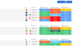 You can choose a special sign next to a date field to represent some sort of information or status per this field.