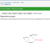 Show dependency between builds. It's clear what build triggered sequence build results