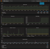 Example graphana dashboard