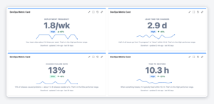 Metric Card (Pro): one metric per gadget in large type, with band, change vs the previous period and sparkline. Four cards make a team wallboard.