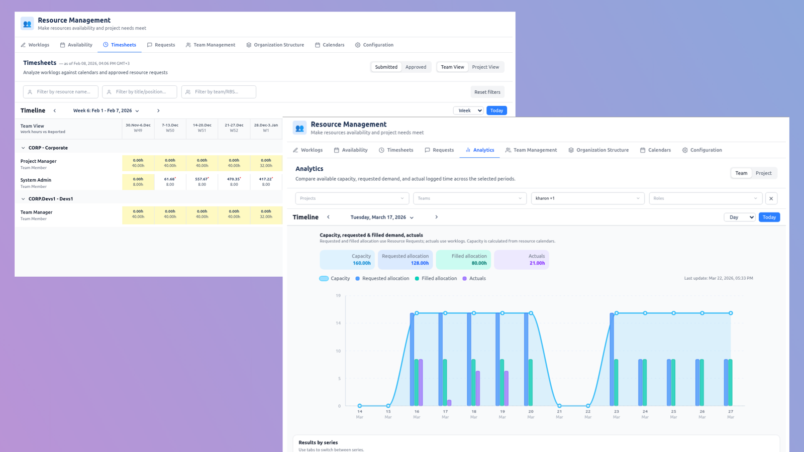 Timesheet Views for Teams and Projects