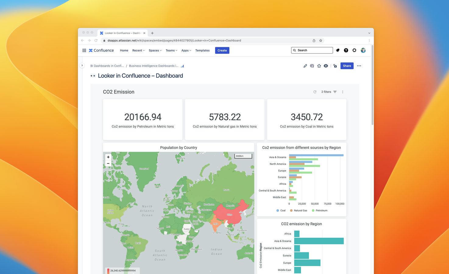 Dashboards