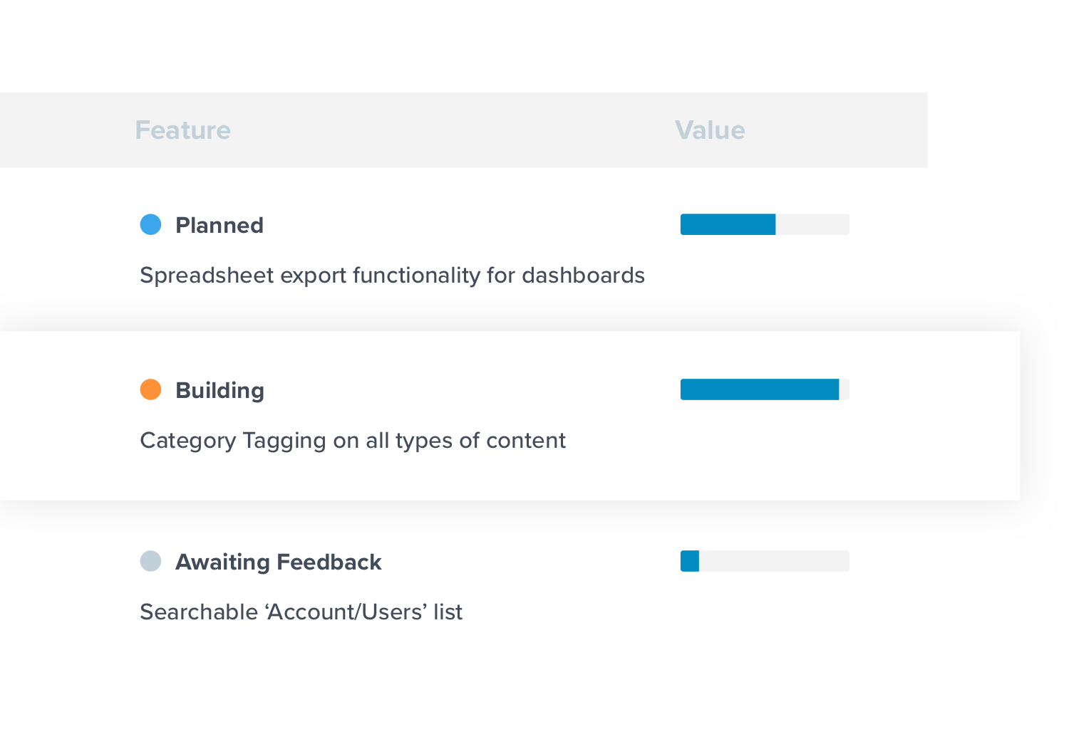 Feel confident knowing your Release Log and Product Roadmap are always up-to-date.