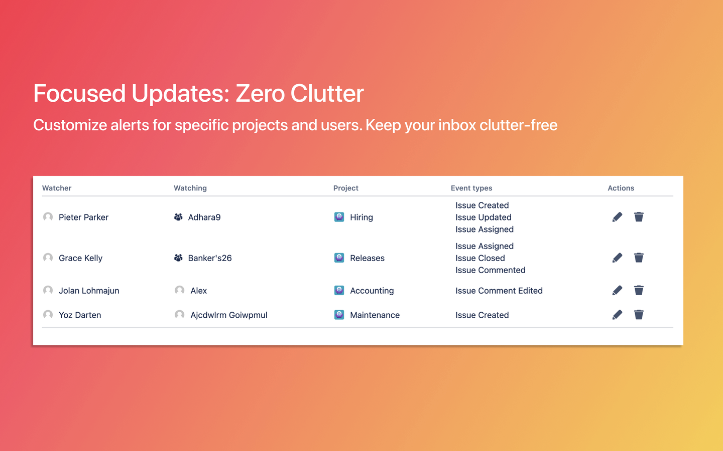 Focused Updates: Zero Clutter