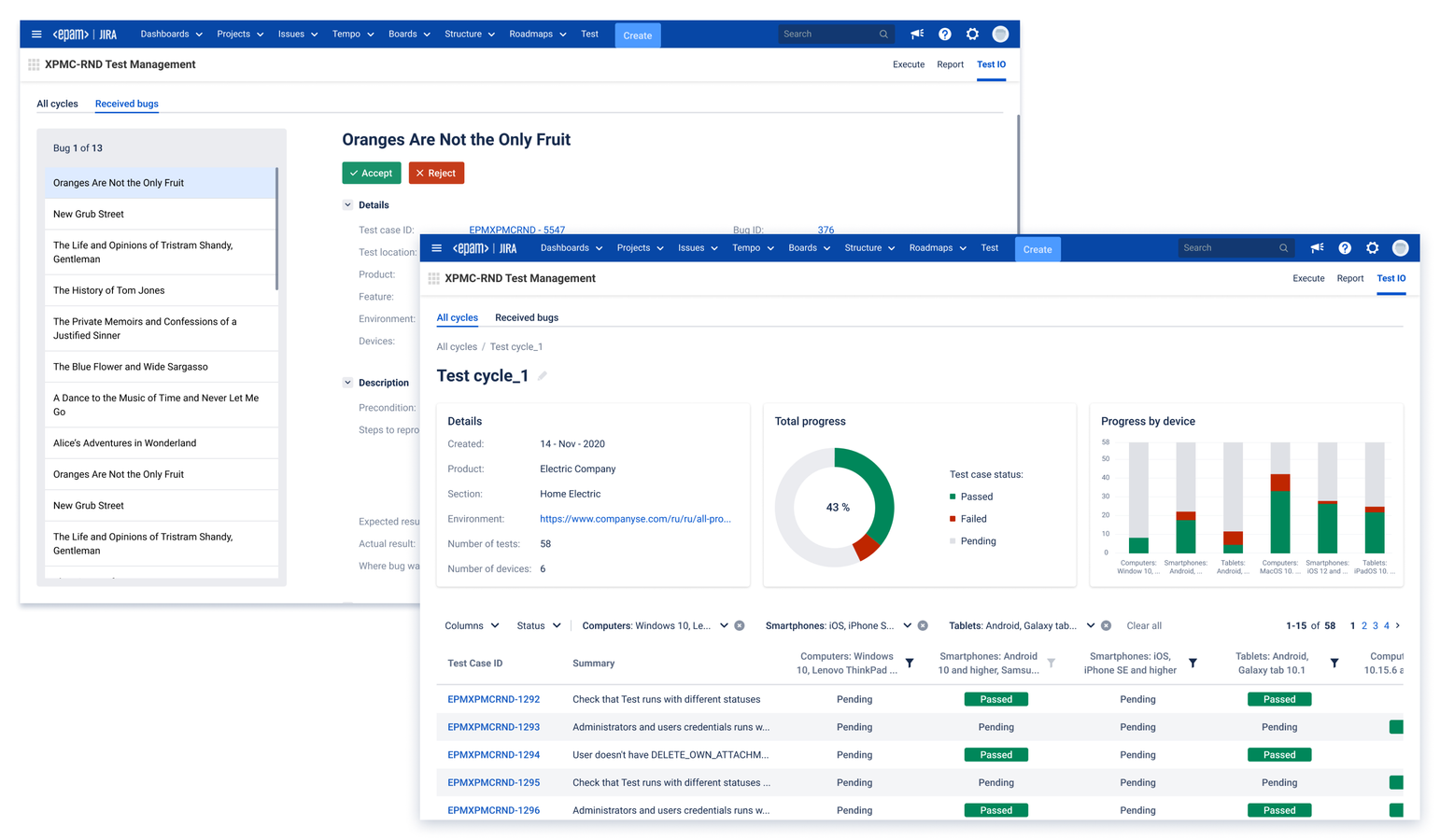 Handful of visible charts provide absolute and relevant values on numbers and percentages of test cases and bugs in each test cycle accordingly with their statuses, devices.
