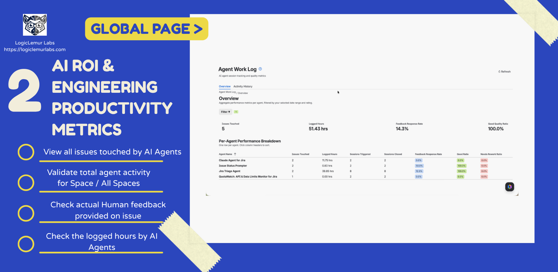 Global analytics report showing total hours saved, agent activity breakdown, and engineering quality feedback metrics.