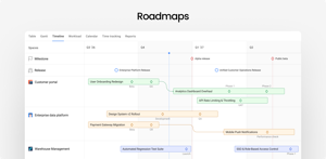 Gain a clear high-level view of all your projects aligned with milestones, sprints and releases. Share the view with your team or external stakeholders via a link or PDF export.