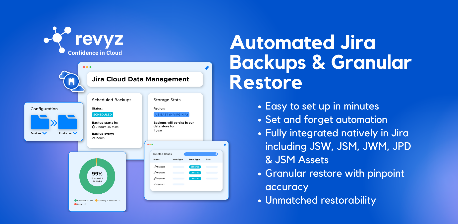 Automated backup & on-demand granular recovery