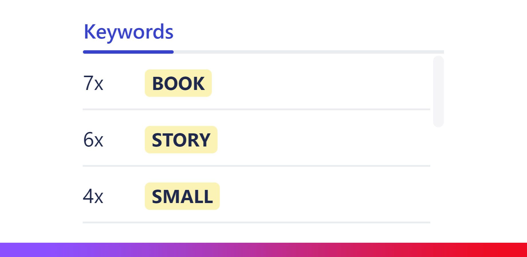 Extract keywords from pages and blog posts