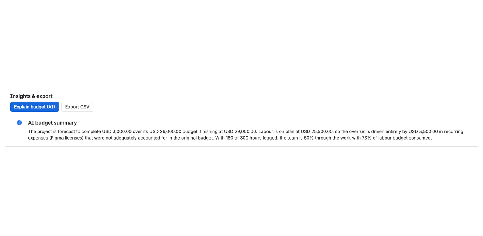 One click on Explain budget (AI) produces this narrative: labour is on plan, and the entire overrun comes from recurring expenses. Generated by Atlassian-hosted AI.