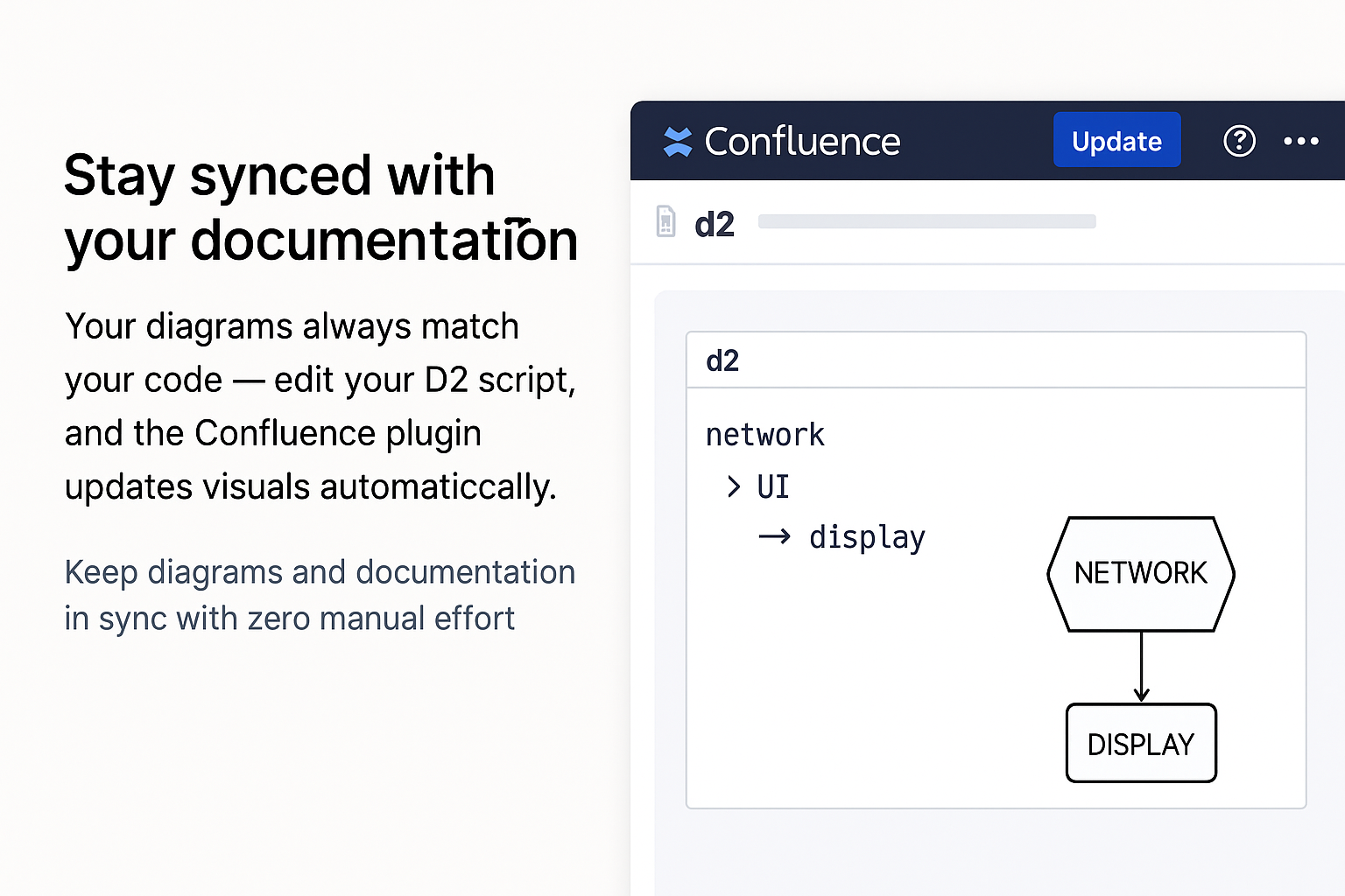 Stay synced with your documentation