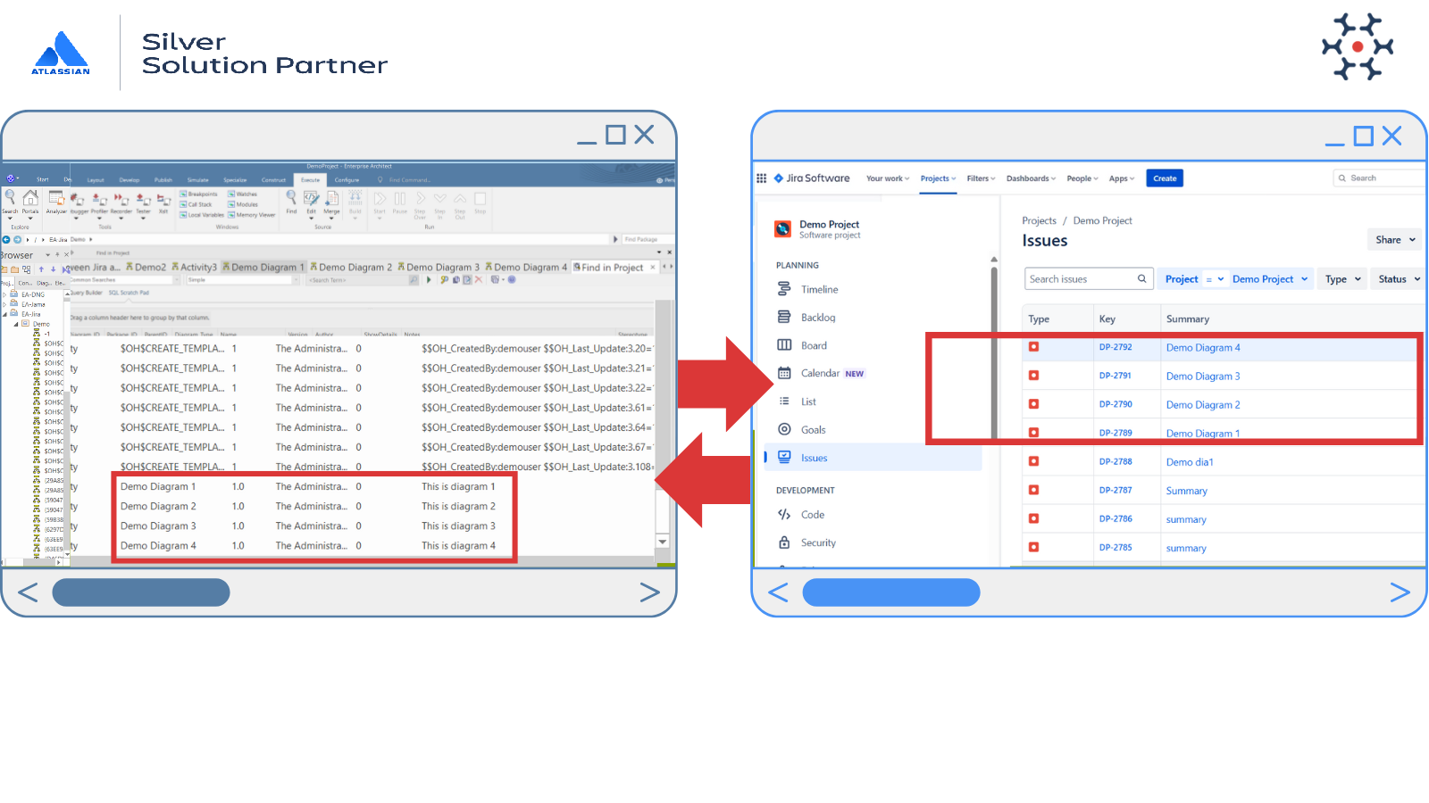 OIM manages updates between EA and Jira, ensuring data accuracy and avoiding duplication.