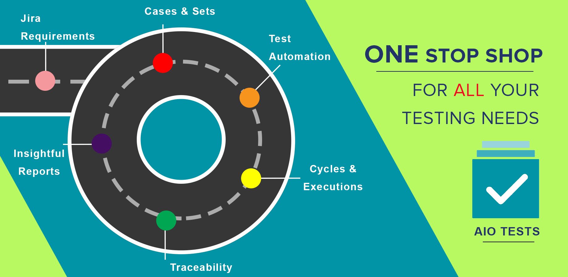 Affordable, Innovative, One-stop-shop for QA