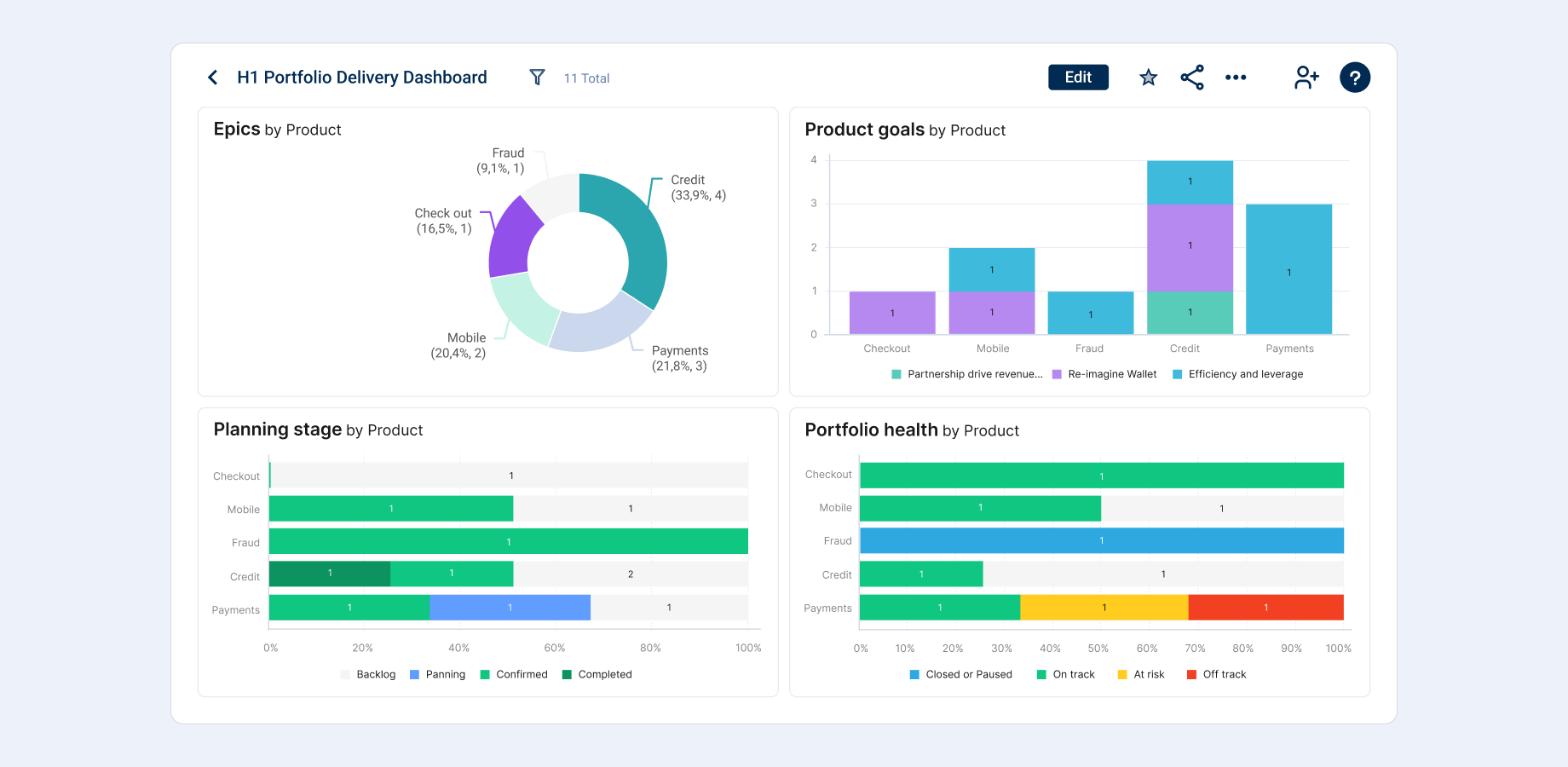 Predict risks and auto-track product delivery using AI.