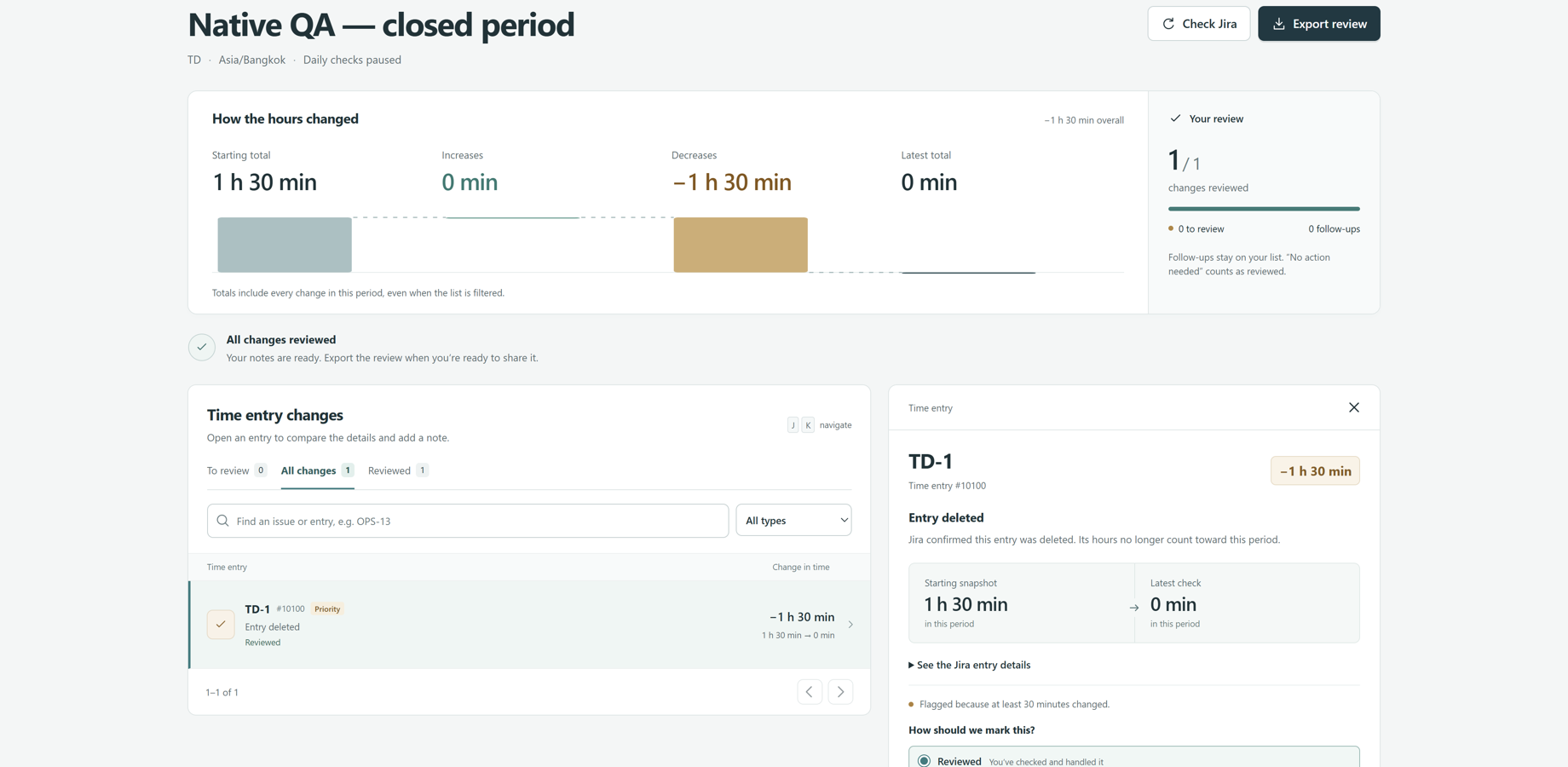 Actual Jira test installation using synthetic QA data: a confirmed deletion is compared with the preserved starting total.