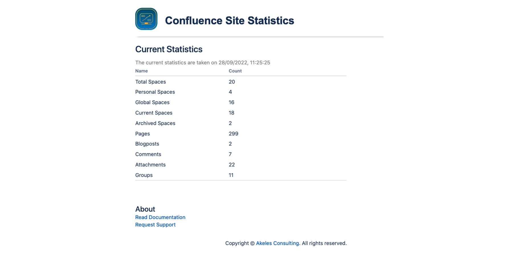 ​Administrators can easily retrieve actual page counts via the site statistics page