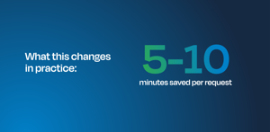 What this changes in practice: Save 5-10 minutes per request in Jira Service Management by streamlining JSM internal ticketing, reducing manual steps and keeping workflows aligned in Microsoft Teams.
