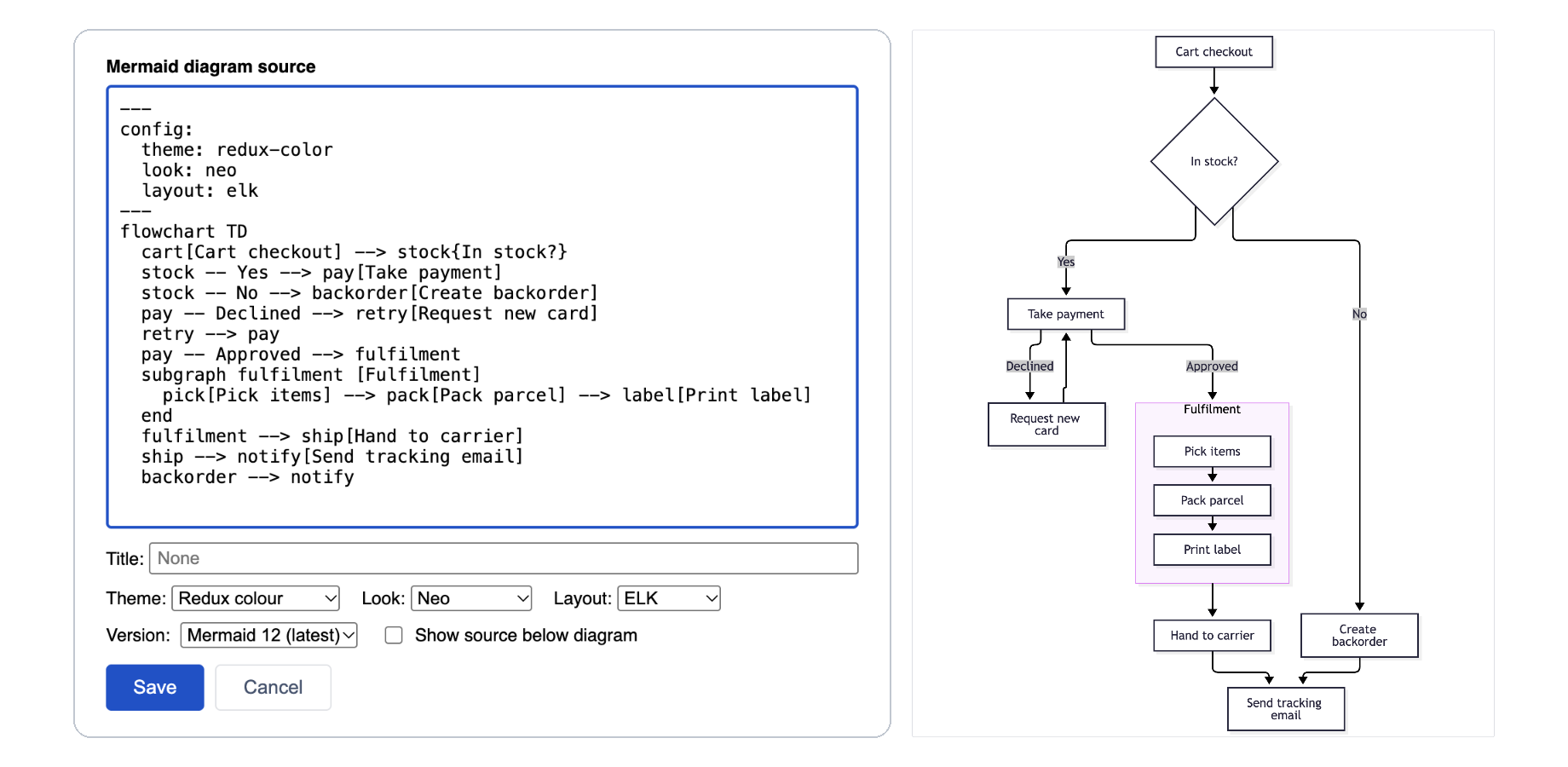 Theme, look, layout and Mermaid version, chosen per diagram in the macro editor.