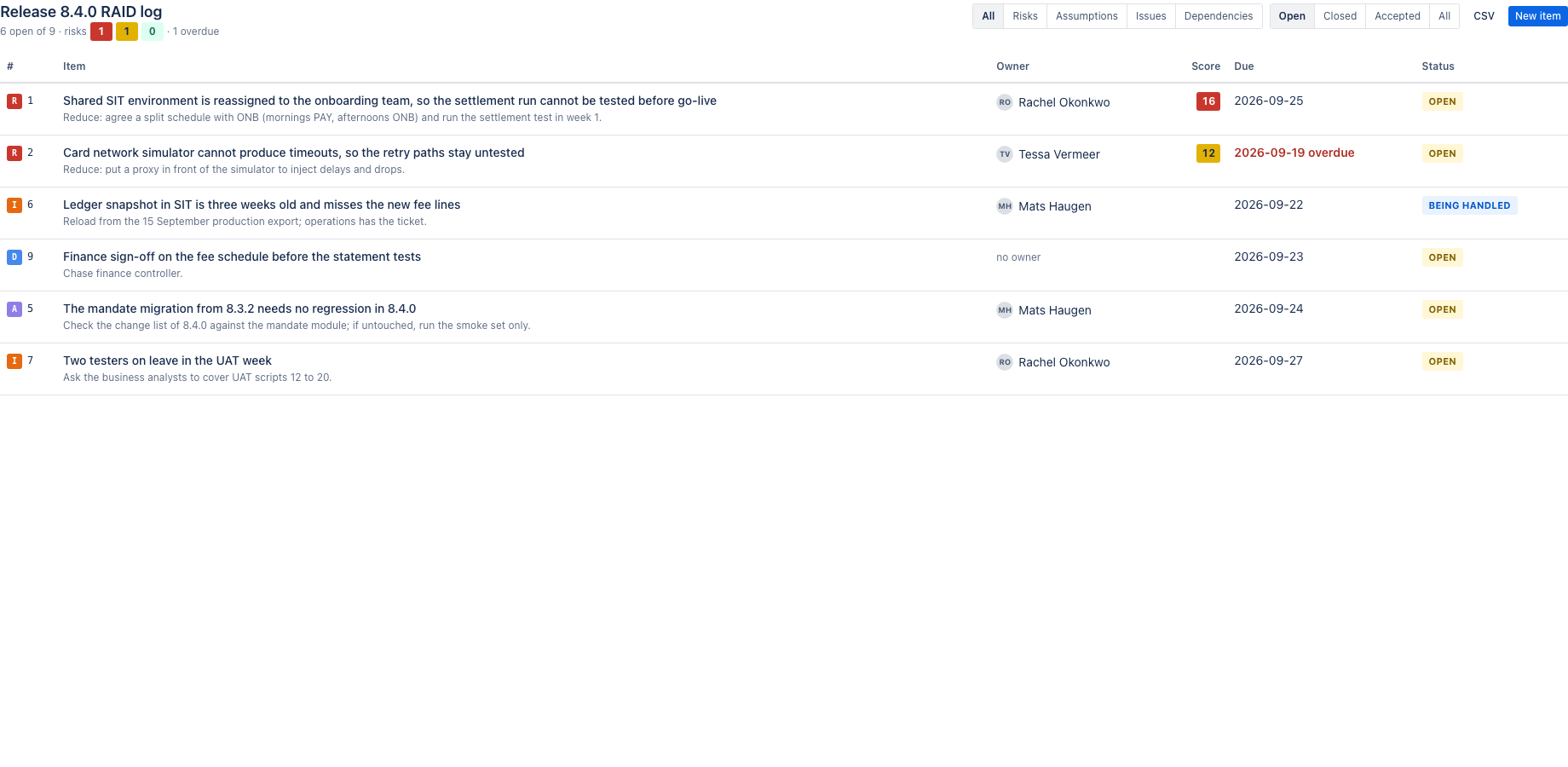 Every item keeps its updates with who and when. Status and score changes are recorded automatically. An item with updates cannot be deleted, only closed: the log is the record.
