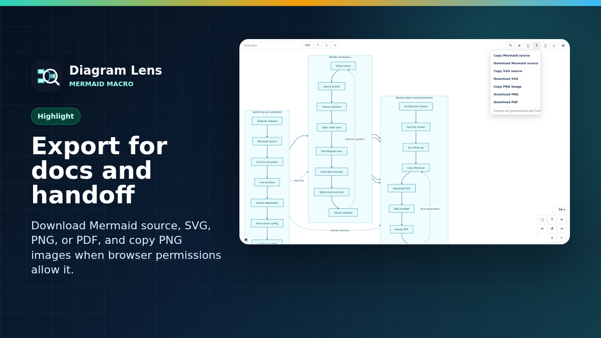 Source-first Mermaid editing with a live preview inside the Diagram Lens configuration modal.
