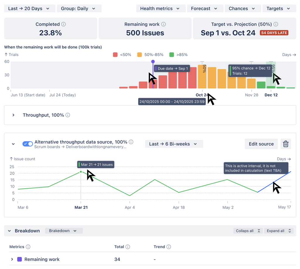 Visualize Agile Monte Carlo simulation insights
