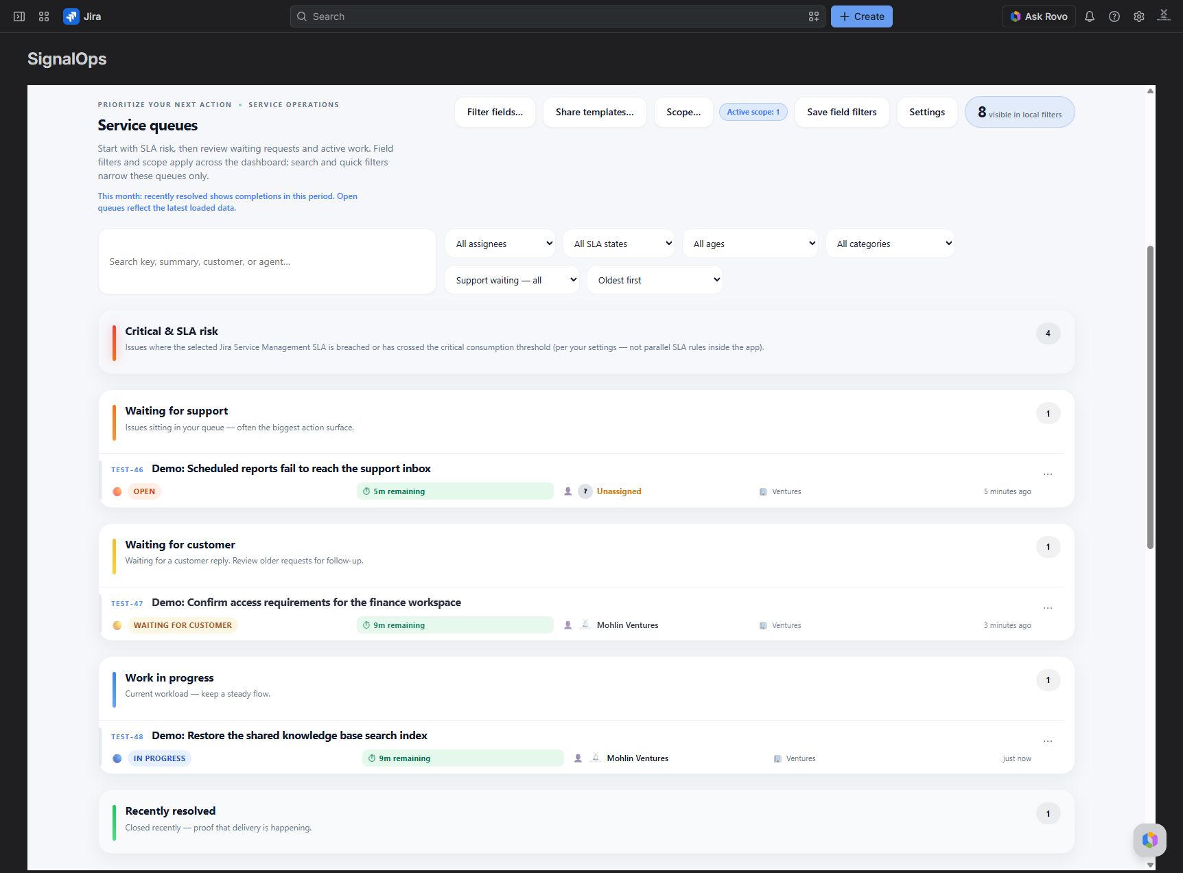 Keep waiting work visible: review requests waiting for support or customers, work in progress and recently resolved issues.