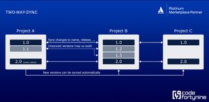 Two-way sync: Versions may be synced across a group of projects within Jira. Please select the group to sync versions from this project to, or create a new group.