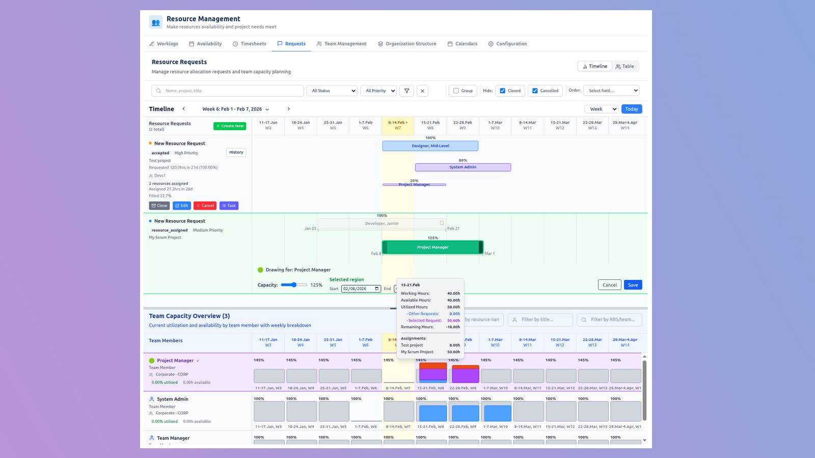 Align capacity and projects by resource-requests