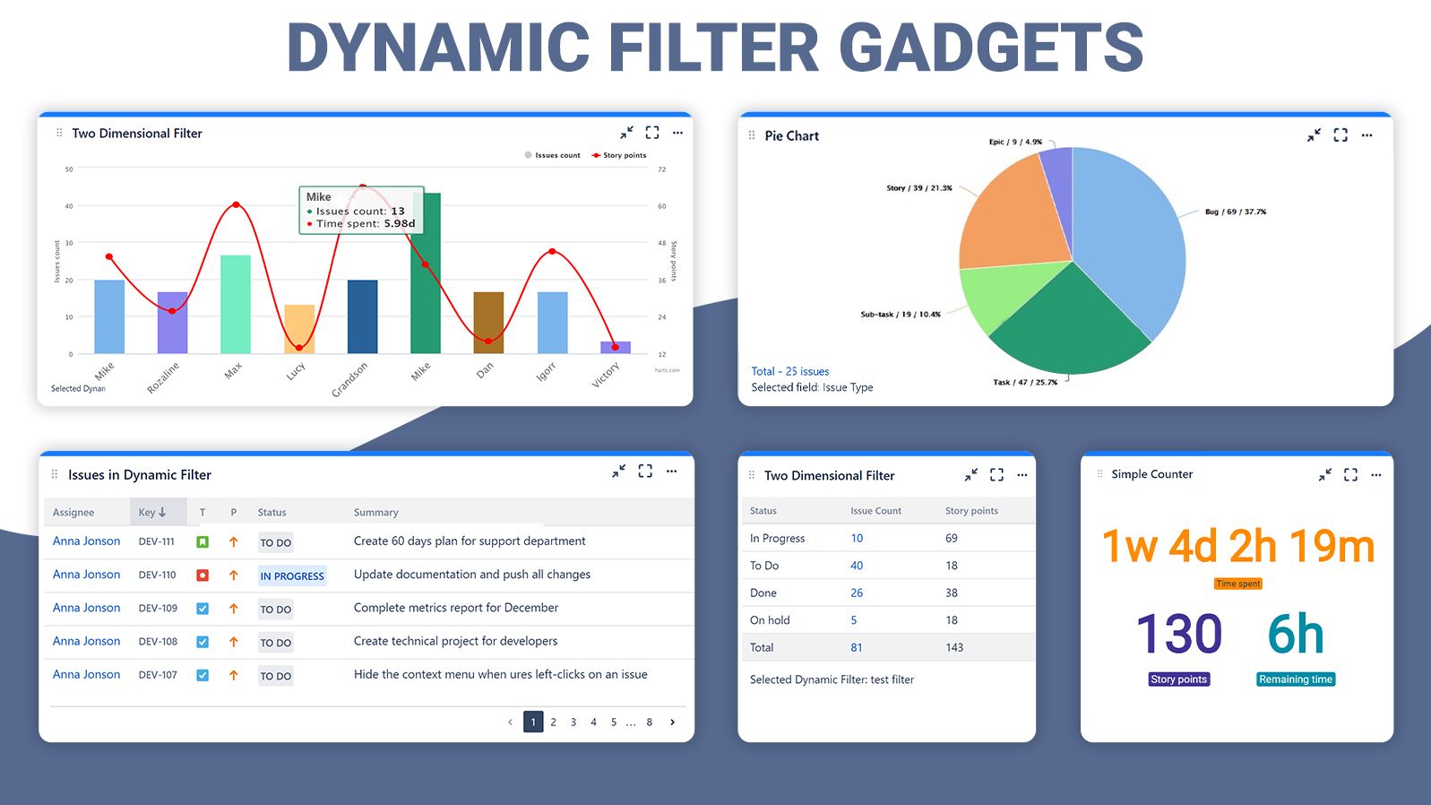 Two Dimensional Gadget - mix values of two issues fields